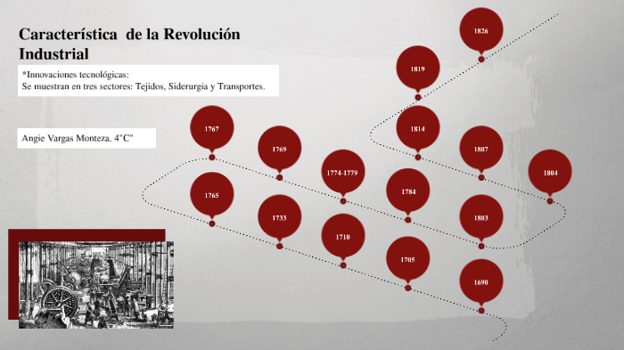 Características De La Revolución Industrial By Angie Vargas Monteza On ...