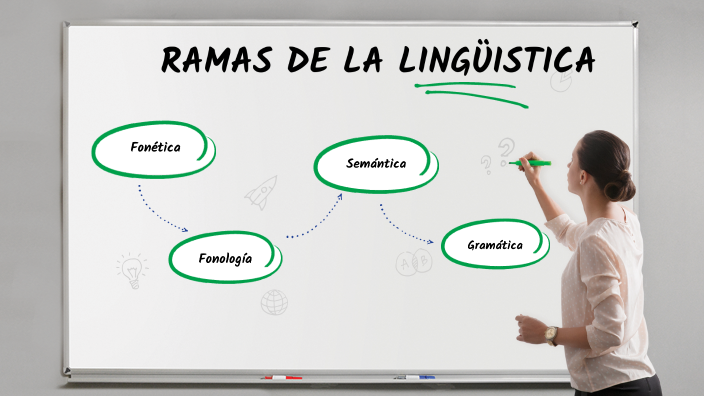 RAMAS DE LA LINGUISTICA By MATEO VEGA On Prezi