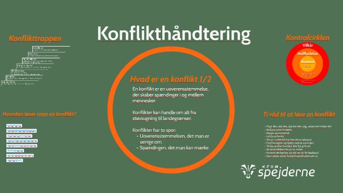 Konflikthåndtering By On Prezi