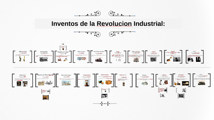 Inventos De La Revolucion Industrial 8619