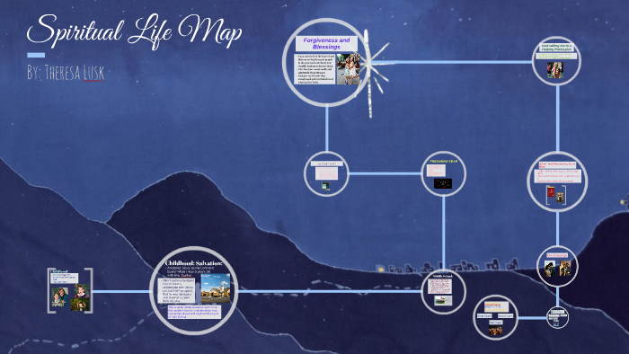 spiritual-life-map-by-theresa-dell-on-prezi