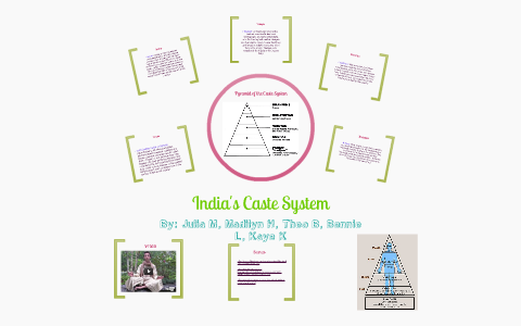 India's caste system by Julia Miner on Prezi
