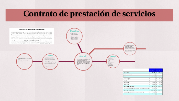Contrato de prestación de servicios by Kelly Avila Hernandez on Prezi