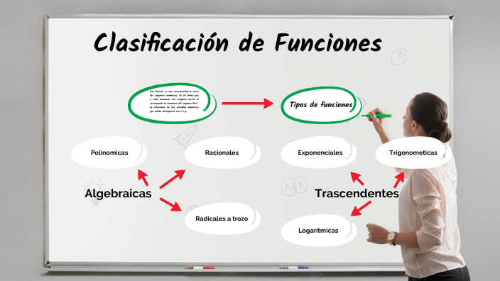 Clasificación De Las Funciones By Ricardo Márquez On Prezi 6170