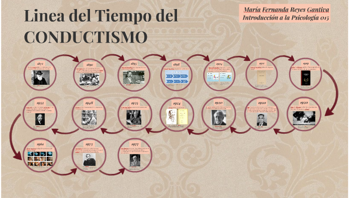 Linea Del Tiempo Del Conductismo By Mafe Reyes On Prezi 7932