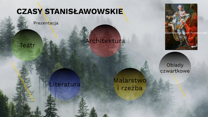 Sprawdzian Z Historii Czasy Stanisławowskie