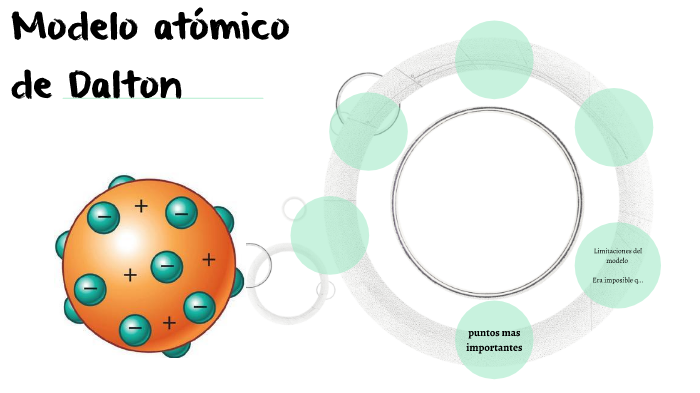 Modelo atómico de Dalton by hermes osuna