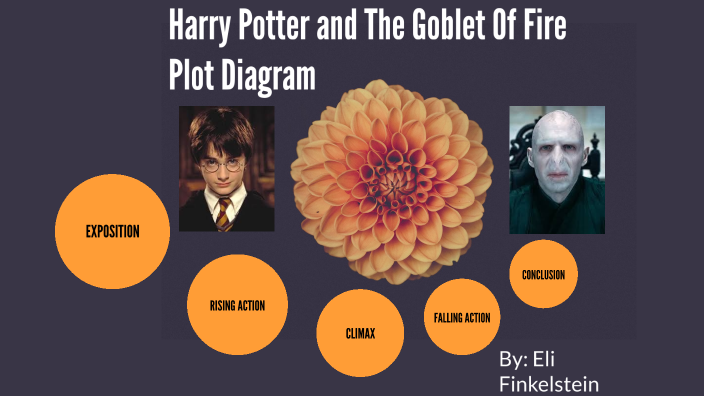Harry Potter and The Goblet Of Fire Plot Diagram by Eli F on Prezi Next