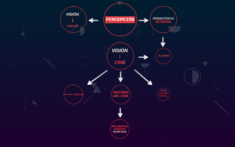 Mapa conceptual / Enzo Ruiz by Enzo Sebastian Ruiz Peña on Prezi