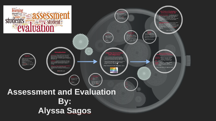 Assessment and Evaluation by Alyssa Sagos on Prezi
