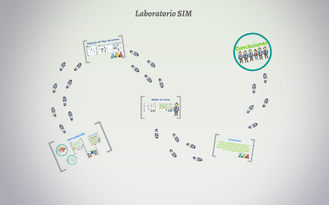 Laboratorio SIM by Gaby Durán Ríos on Prezi