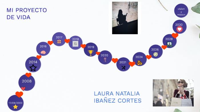mi proyecto de vida by laura cortes on Prezi