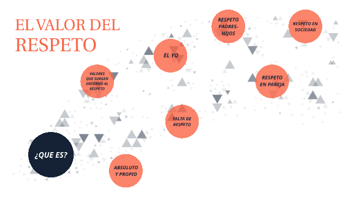 el valor del respeto by Chicas Ipd on Prezi