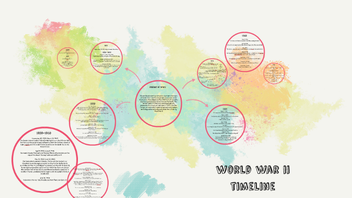 world war ii by Lilia Ponte on Prezi
