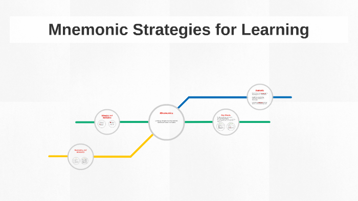 Mnemonic Strategies by Catherine Briley