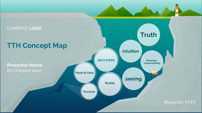 TTH Concept Map by rylan meyers on Prezi