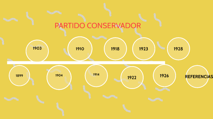 linea del tiempo by Alejo Rojas on Prezi