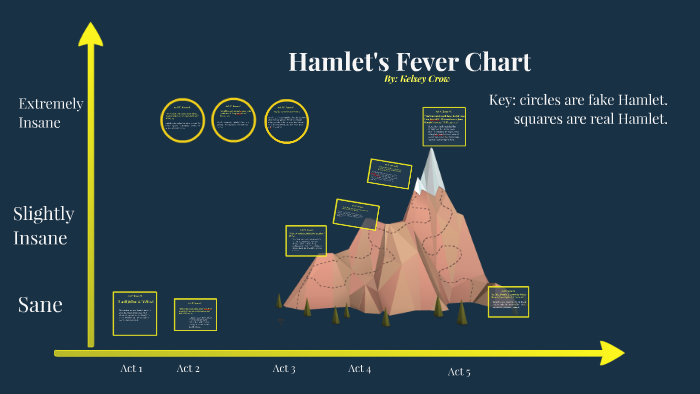 hamlet-s-fever-chart-by-kelsey-crow