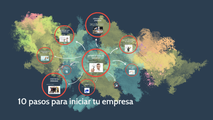 10 pasos para iniciar tu empresa by Jose Ramon Villas on Prezi