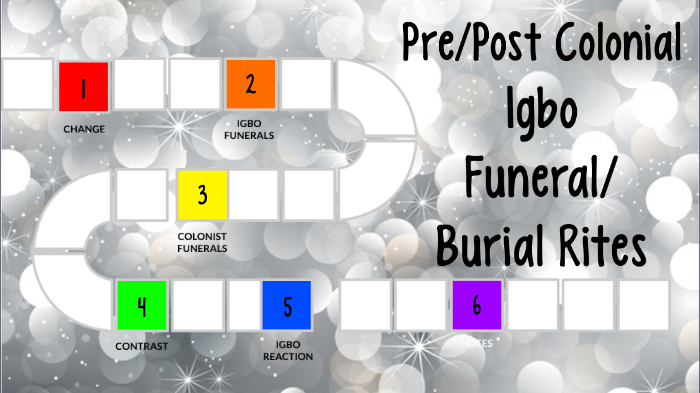 Pre/Post Colonial Funeral/Burial Rites by Caden Mann on Prezi