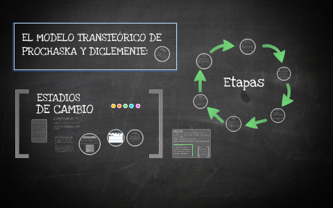 Etapas del cambio by Tamara Schonberger on Prezi Next