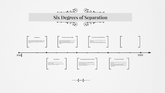 what is six degrees of separation