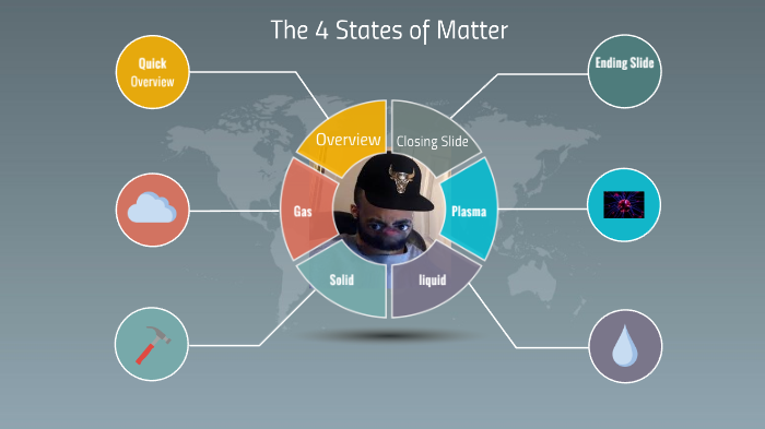 4 States of matter by Tyler Perkins on Prezi
