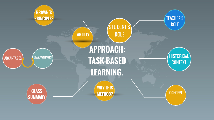 APPROACH-TASK LEARNING by CLAUDIA