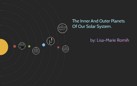 The Inner And Outer Planets Of Our Solar System By Lisa