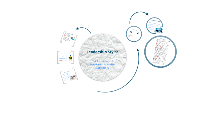Types: Traditional and Modern Leadership Style by Claudia González on Prezi