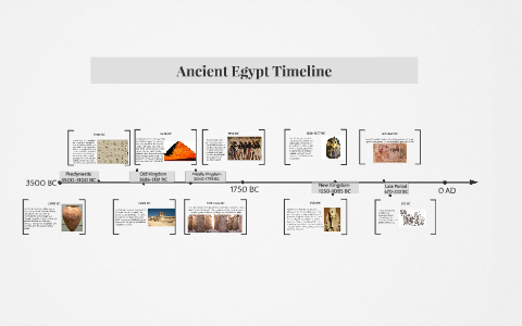 Ancient Egypt Timeline by Charlotte Anderson on Prezi