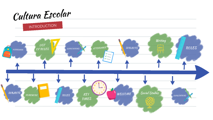 Cultura Escolar by Ana Belen Antonio Lopez on Prezi