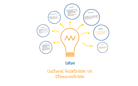 ethnocentrism cultural relativism vs