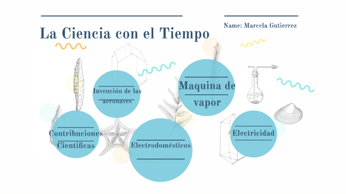 La ciencia en el tiempo by Merce Gutierrez on Prezi