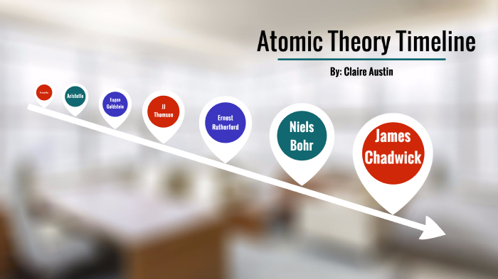 Atomic Theory Timeline by Claire Austin on Prezi