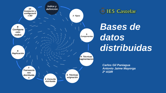 Bases de datos Distribuidas by Antonio Jaime Mayorga on Prezi