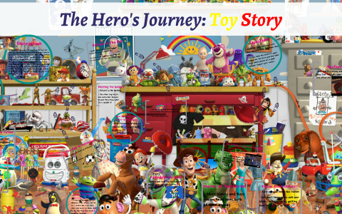 toy story 3 hero's journey