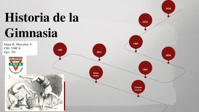 Historia de la Gimnasia by Karen Valdelamar