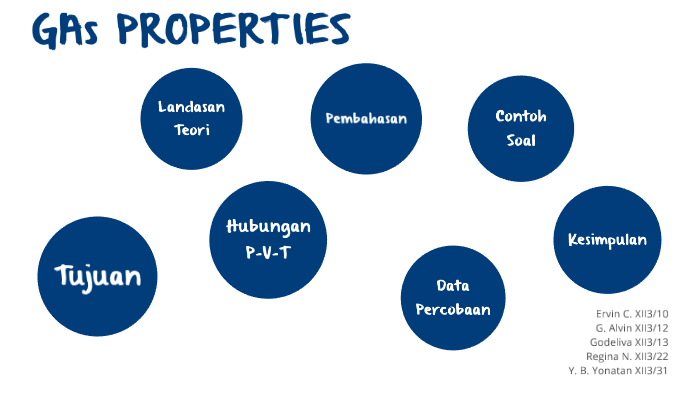 Contoh Soal Persamaan Keadaan Gas Ideal - Contoh Soal Terbaru