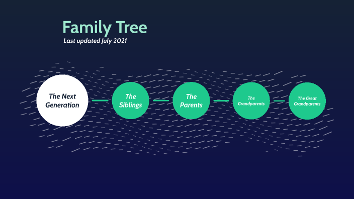 Family Tree by Jennifer Lentfer on Prezi