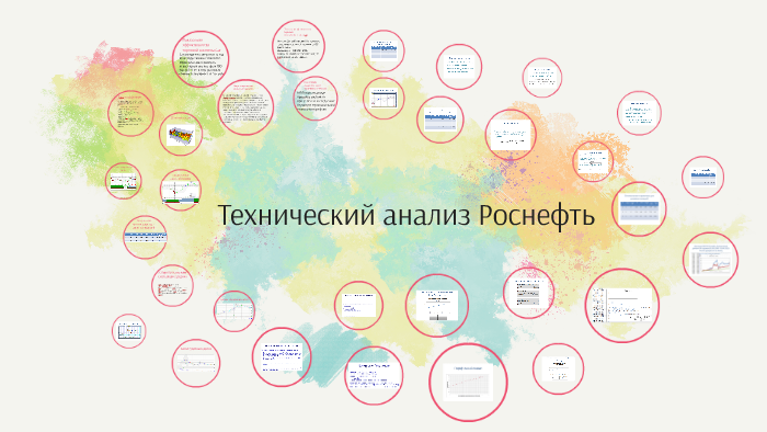 Технический анализ Роснефть by Ксения Кулигина on Prezi