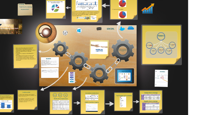 Rise and fall of nokia case study picture