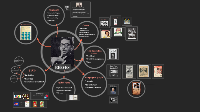 Rosser Reeves by kalna nikolova on Prezi