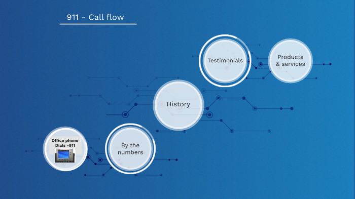 911 Call flow by kenny bisagno on Prezi