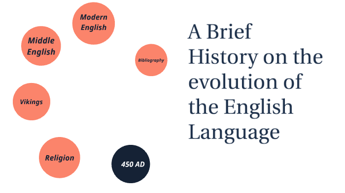 Brief History of the English Language by ambar jin on Prezi