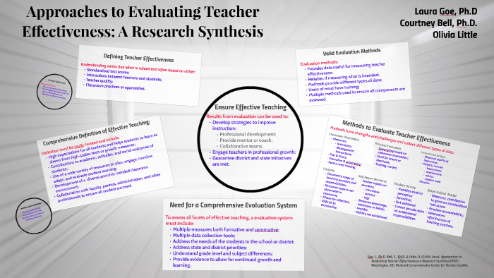 Approaches To Evaluating Teacher Effectiveness: A Research S By On Prezi