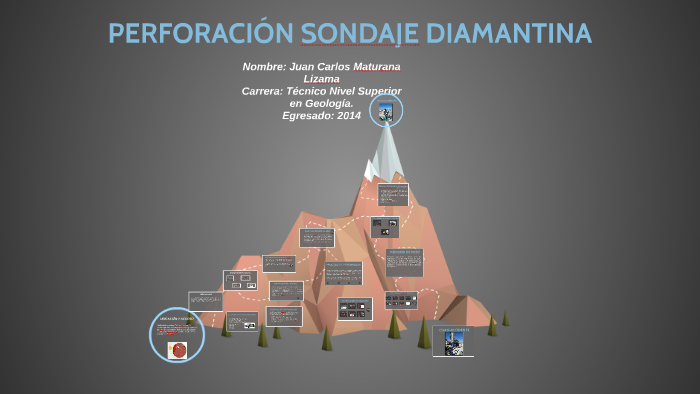 PERFORACIÓN SONDAJE DIAMANTINA By Sheddy Lee Zepeda Torres On Prezi