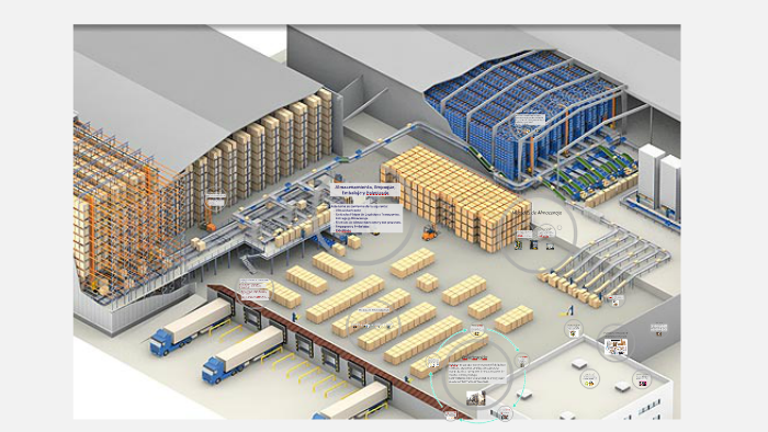 Almacenaje, Empaque, Embalaje y Paletizado by ANDRES MAHECHA on Prezi