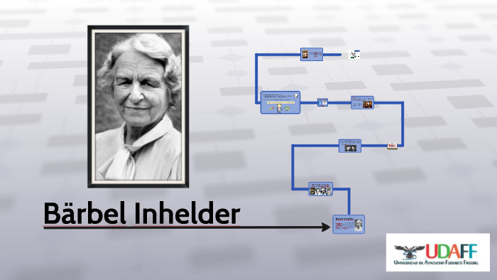 B rbel Inhelder by Chaska Condorpusa on Prezi