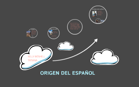 ORIGEN DEL ESPAÑOL by kelly boshell on Prezi